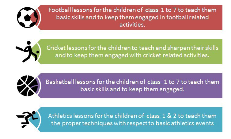 ECA Classes