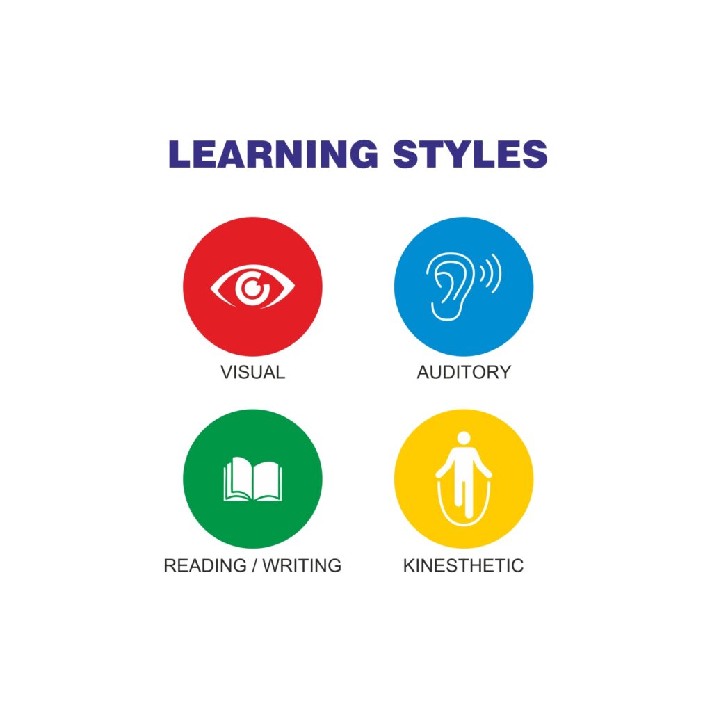 VARK Learning Styles
